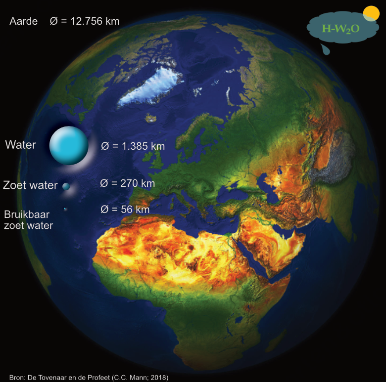 190820 Water op aarde